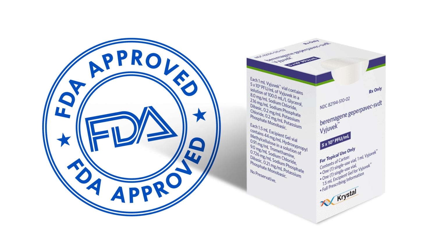Vyjuvek foi aprovado pela FDA em maio